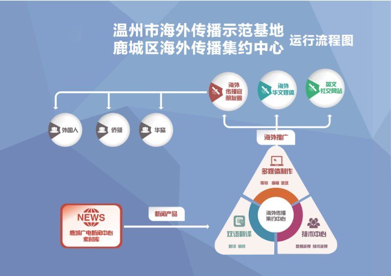 清华大学学堂在线官网_学堂云3.0官网_温州网络学堂官网