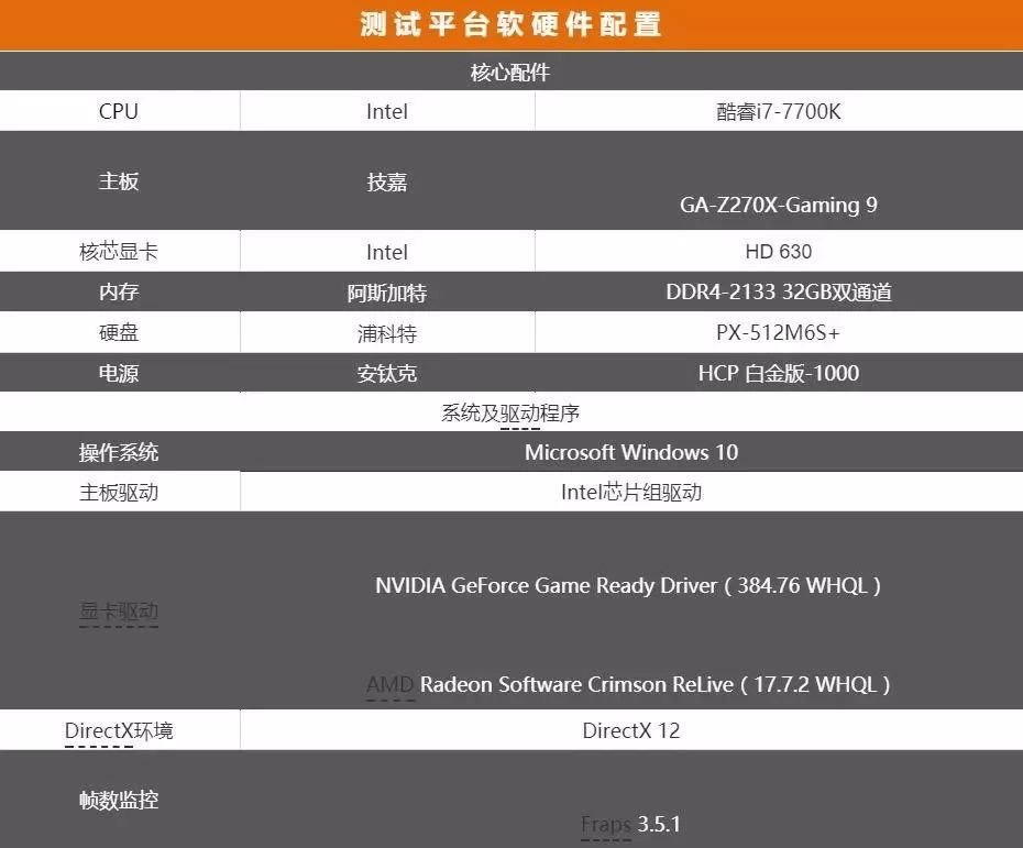 gtx 1050 ti 1050不带t_gtx1050ti属于什么级别_evga gtx 660 ti黄了