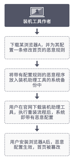 怎么修复lsp劫持_网页被劫持了怎么修复_chrome 2345劫持 修复