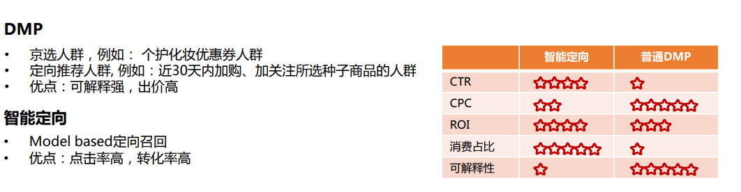 richardson模型用固定效应还是随机效应_双向固定效应模型_固定效应