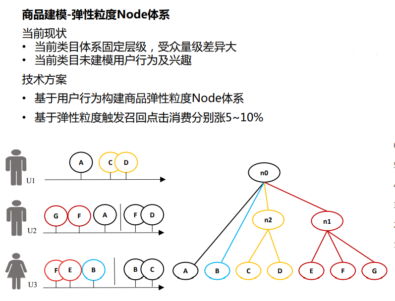 richardson模型用固定效应还是随机效应_固定效应_双向固定效应模型