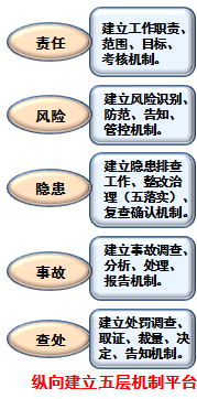 开发区 管理运行体制机制_管理机制_外贸机制与团队管理