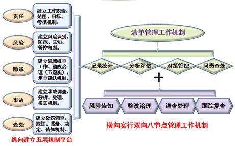 外贸机制与团队管理_开发区 管理运行体制机制_管理机制