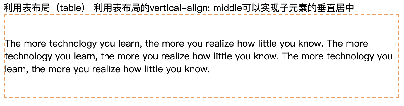 垂直居中_position垂直居中_文本框文字垂直居中