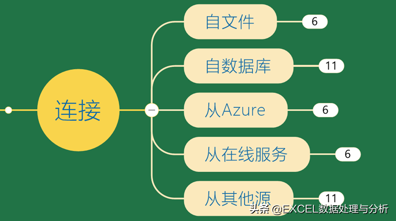 连接逻辑库sashelp中_历史被拖库数据下载_数据库连接