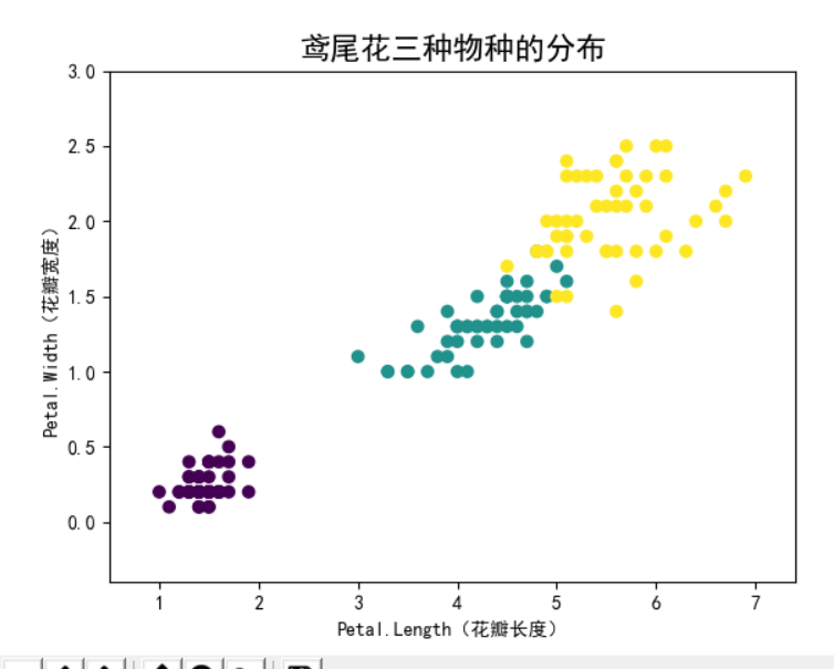 花娃花集哪个好_花千骨未删减版 42集 花千骨被_鸢尾花数据集