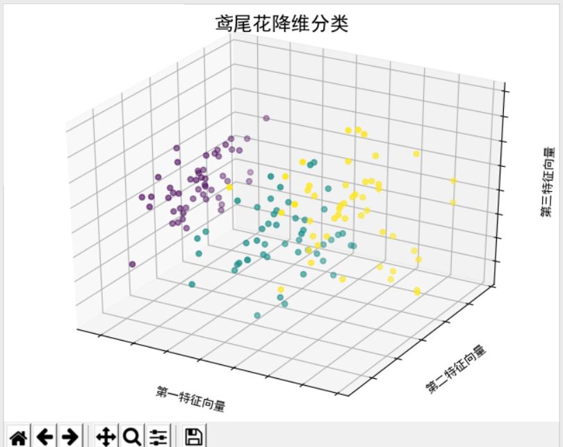 花千骨未删减版 42集 花千骨被_鸢尾花数据集_花娃花集哪个好