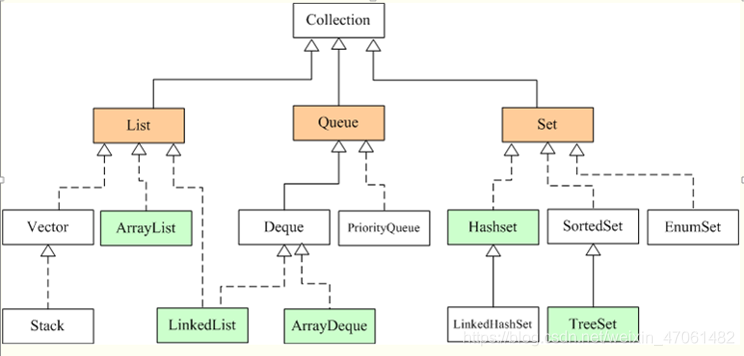 hashmap hashset 区别_hashset和hashmap区别_hashset和treeset区别