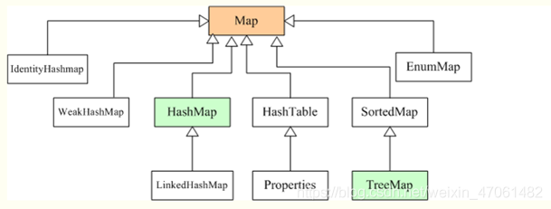 hashset和hashmap区别_hashmap hashset 区别_hashset和treeset区别