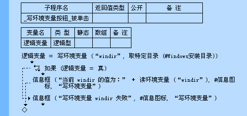 linuxjava环境变量配置_hadoop的环境变量配置_配置python的环境变量