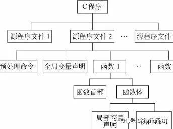 车险a类b类c类_c++模板类_c++类模板