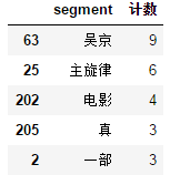 python pip 安装_pip豆瓣_pip