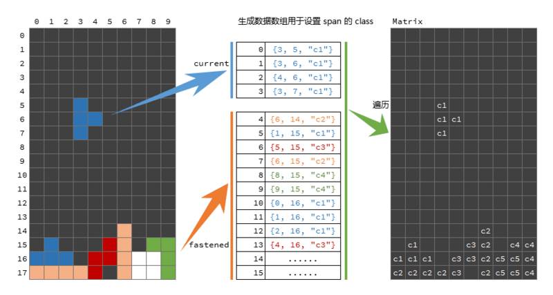 js定义字节数组_js定义数组_js 字符串数组定义