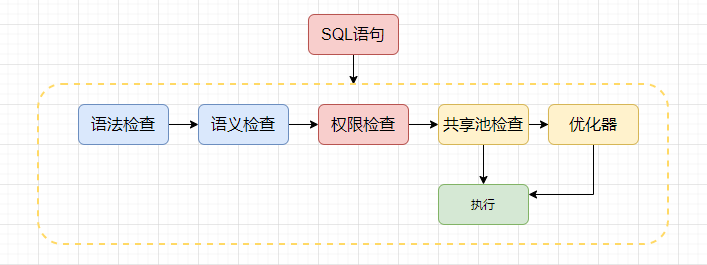 redis 删除key 通配符_redis 根据key取value_redis删除key通配符