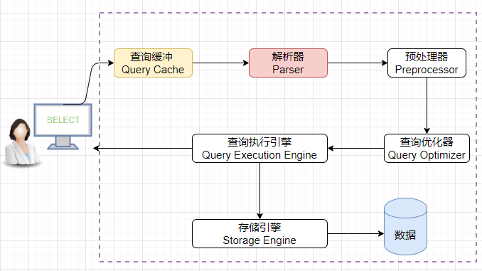 redis 根据key取value_redis删除key通配符_redis 删除key 通配符