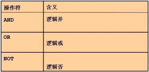 redis删除key通配符_redis 删除key 通配符_redis 根据key取value