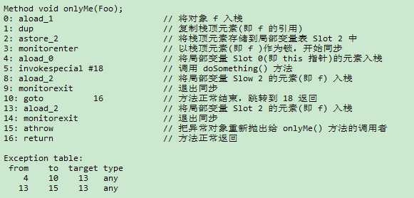 c#byte_c 传递byte数组到c_c byte byte