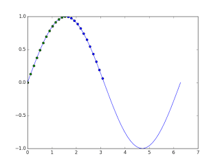 numpy.ndarray是什么_numpy sum_tentative numpy tutorial