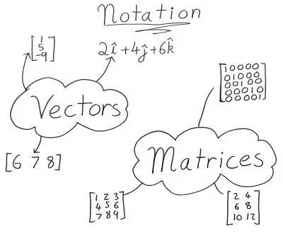 numpy sum_numpy.ndarray是什么_tentative numpy tutorial