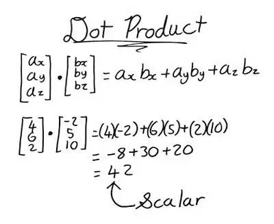 numpy sum_tentative numpy tutorial_numpy.ndarray是什么