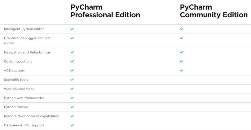 破解永久版触摸精灵_月光宝盒破解vip永久版_pycharm专业版永久破解