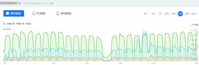 天眼通 工商查询_goole 支持根据公司名批量查询经纬度吗 在线_天眼通公司查询在线