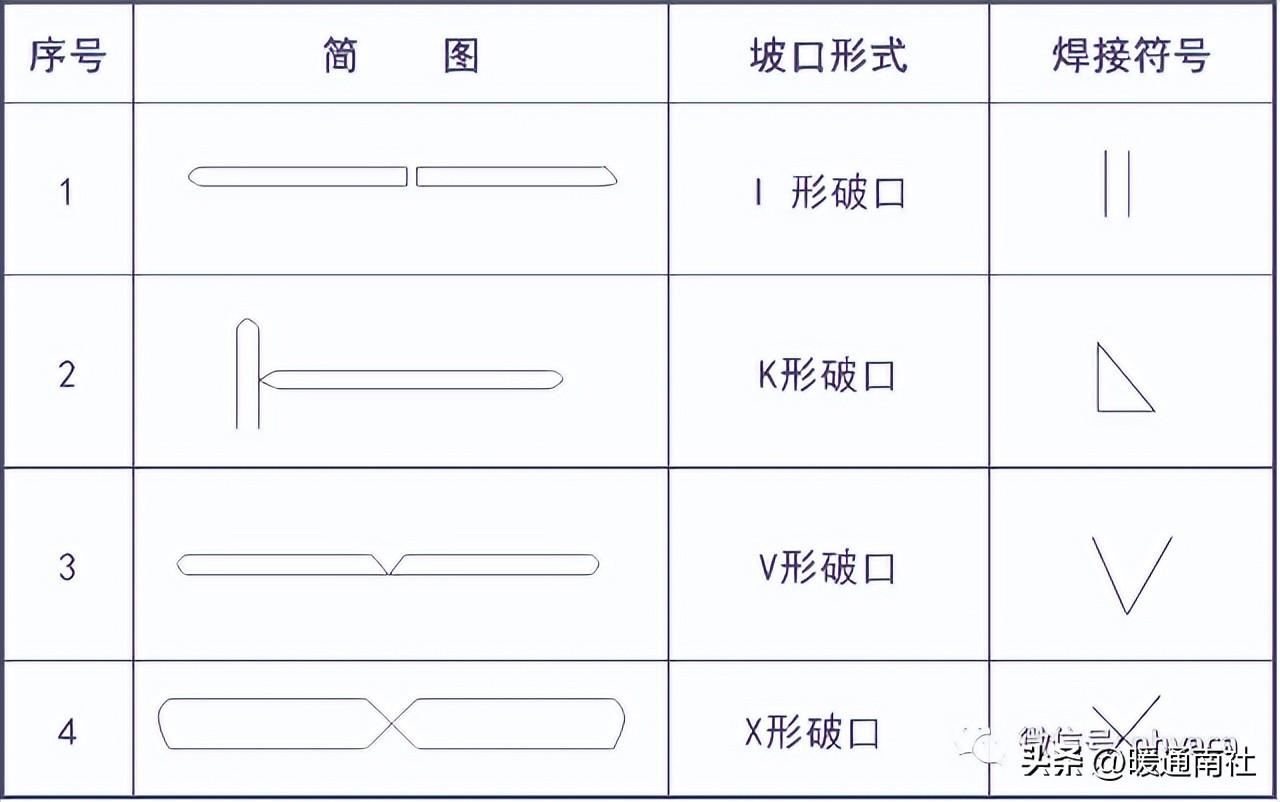 管径符号_管径的符号_de管径与dn管径对比表