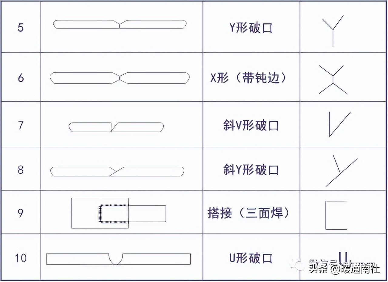 de管径与dn管径对比表_管径符号_管径的符号