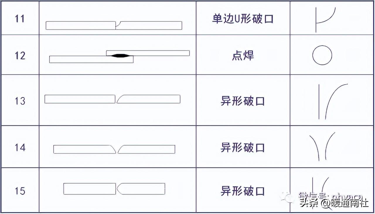 de管径与dn管径对比表_管径符号_管径的符号