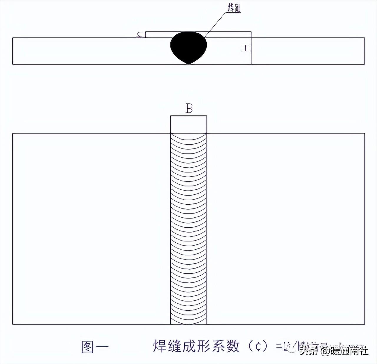 管径符号_de管径与dn管径对比表_管径的符号