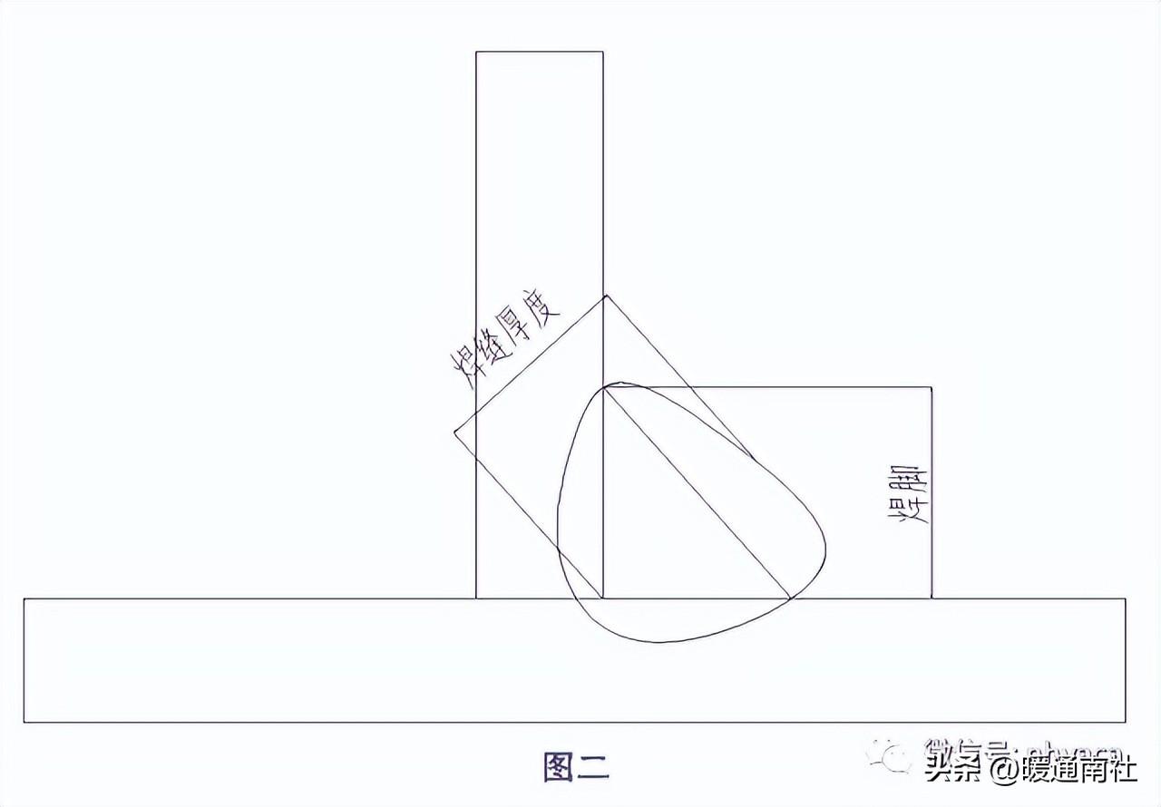 de管径与dn管径对比表_管径符号_管径的符号