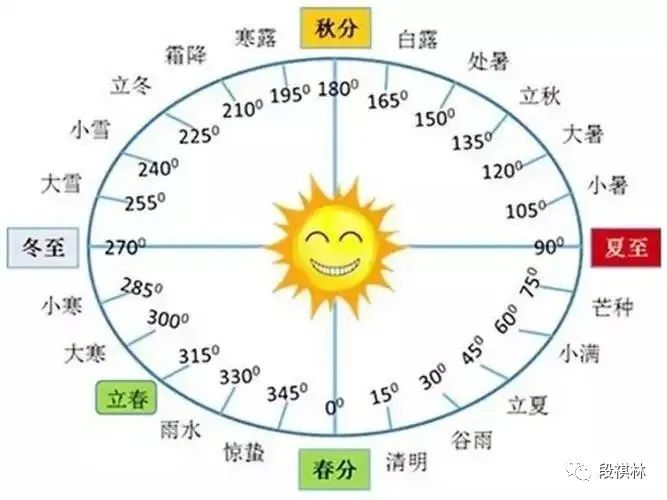 立春节气的含义_介绍立春节气_立春节气的特点和风俗