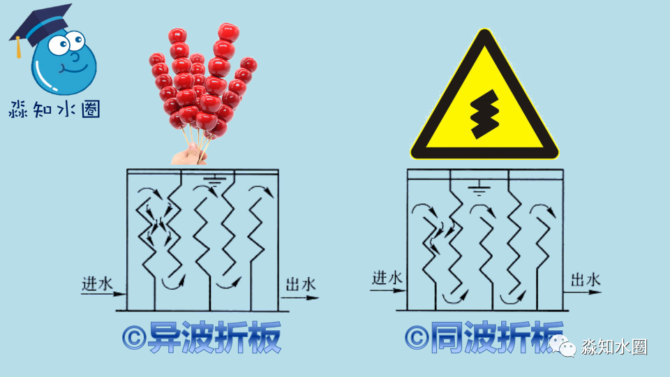 美与爱构筑的理想王国_构筑物_构筑一个冰箱控制系统的方框图