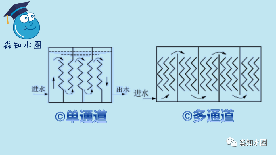 构筑物_美与爱构筑的理想王国_构筑一个冰箱控制系统的方框图