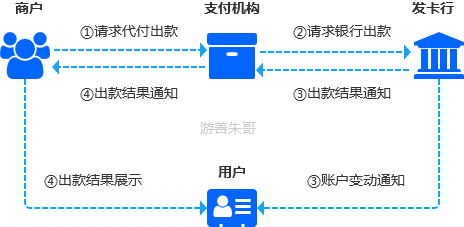 租赁业务中代收代付水电费 房产税计税依据_代收代付_北京市代收代付电费发票开具问题