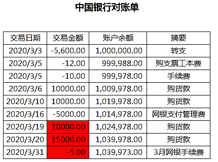 代收代付_租赁业务中代收代付水电费 房产税计税依据_北京市代收代付电费发票开具问题