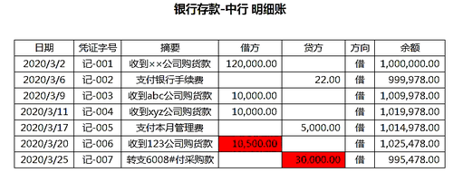 代收代付_租赁业务中代收代付水电费 房产税计税依据_北京市代收代付电费发票开具问题