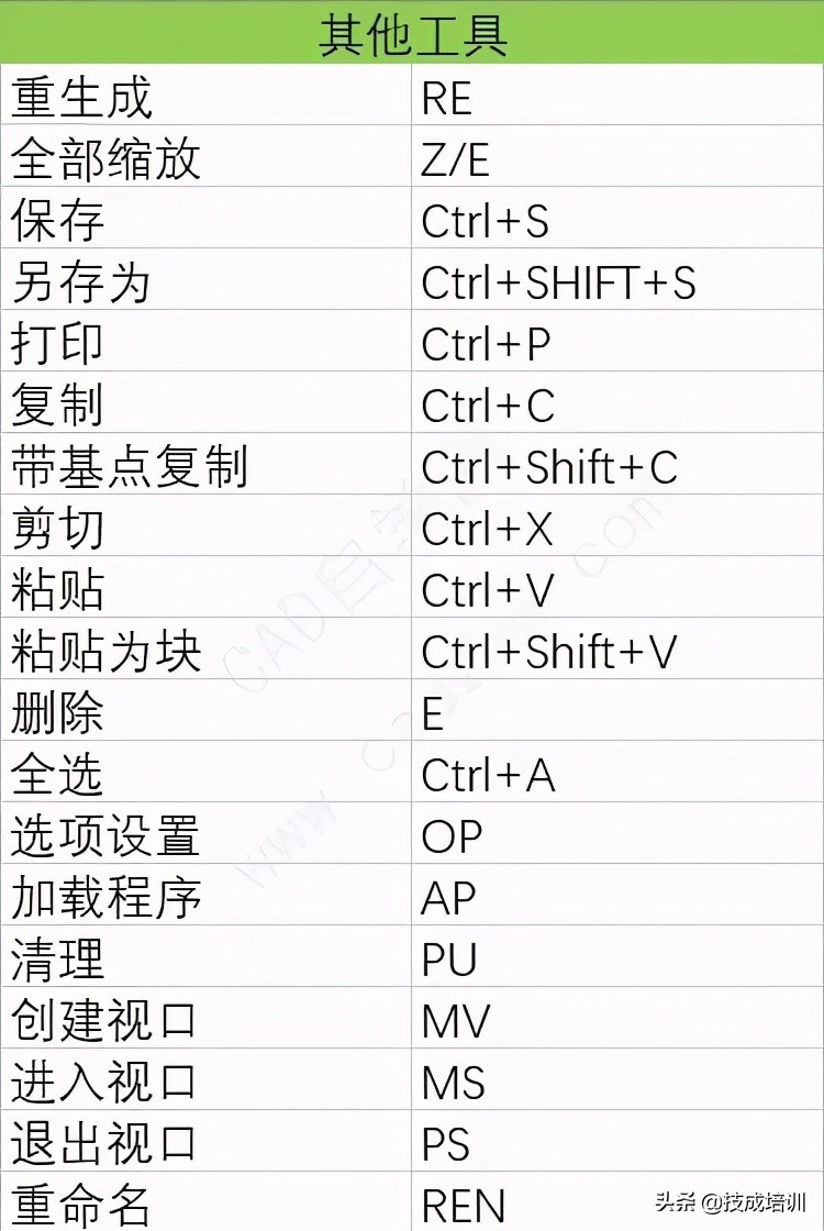 idea格式化快捷键_idea格式化html代码_idea快捷import