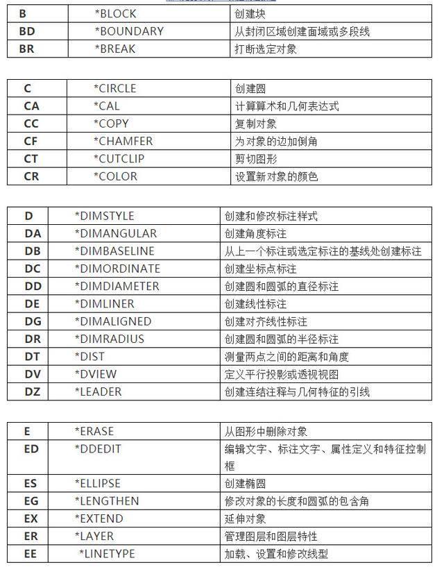 idea格式化快捷键_idea快捷import_idea格式化html代码