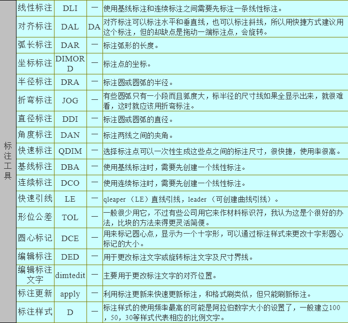 idea xml 格式化_idea html 格式化插件_idea格式化快捷键