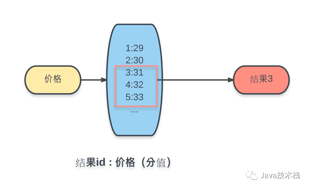 redis 客户端查看key_redis获取所有key_redis key 长度限制