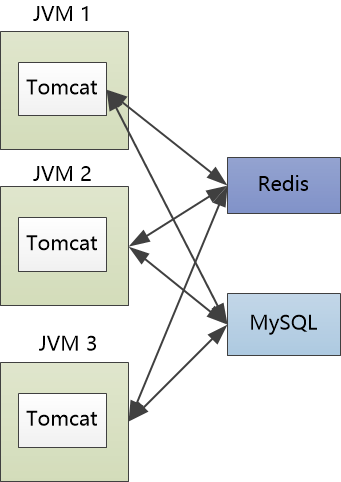 redis获取所有key_java获取redis所有key_redis获取所有key