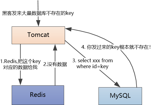 java获取redis所有key_redis获取所有key_redis获取所有key