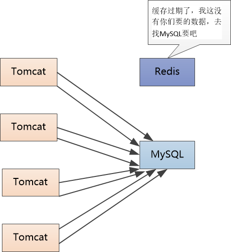 redis获取所有key_redis获取所有key_java获取redis所有key