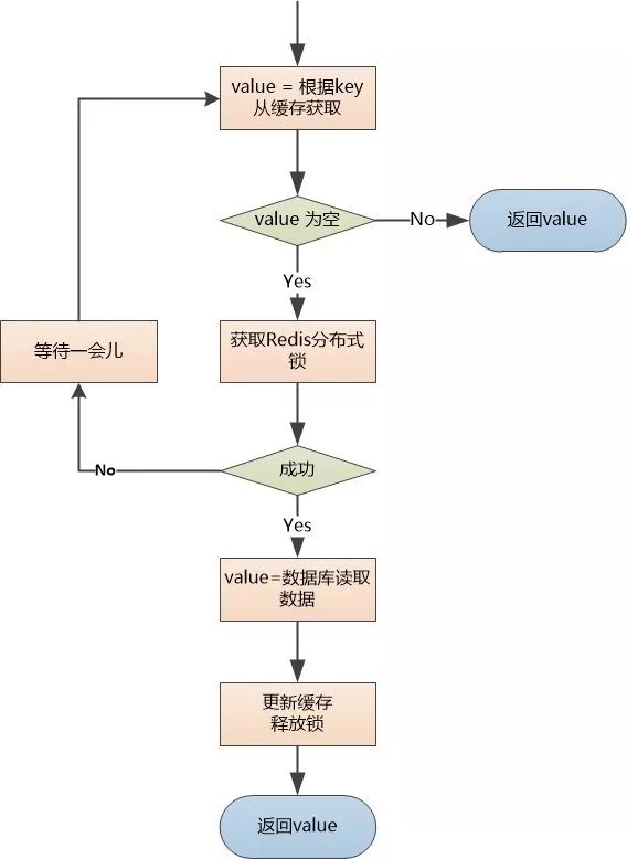 java获取redis所有key_redis获取所有key_redis获取所有key