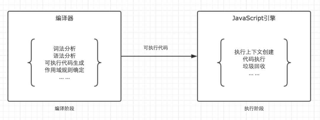 js 循环遍历数组对象_js循环对象_js 创建json对象数组对象