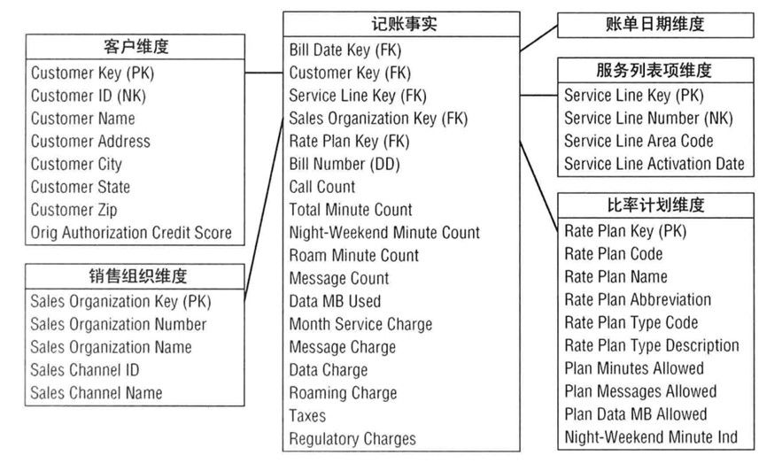 er图和关系模式转换_er图求关系数目_er图转化为关系模型