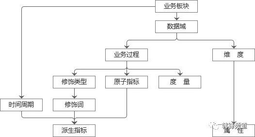 er图和关系模式转换_er图求关系数目_er图转化为关系模型