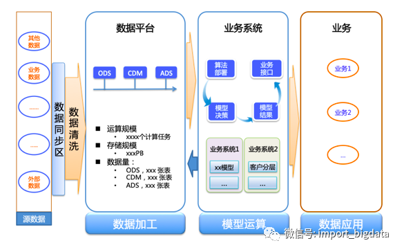 er图求关系数目_er图和关系模式转换_er图转化为关系模型