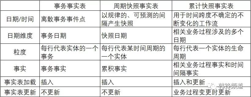 er图转化为关系模型_er图和关系模式转换_er图求关系数目